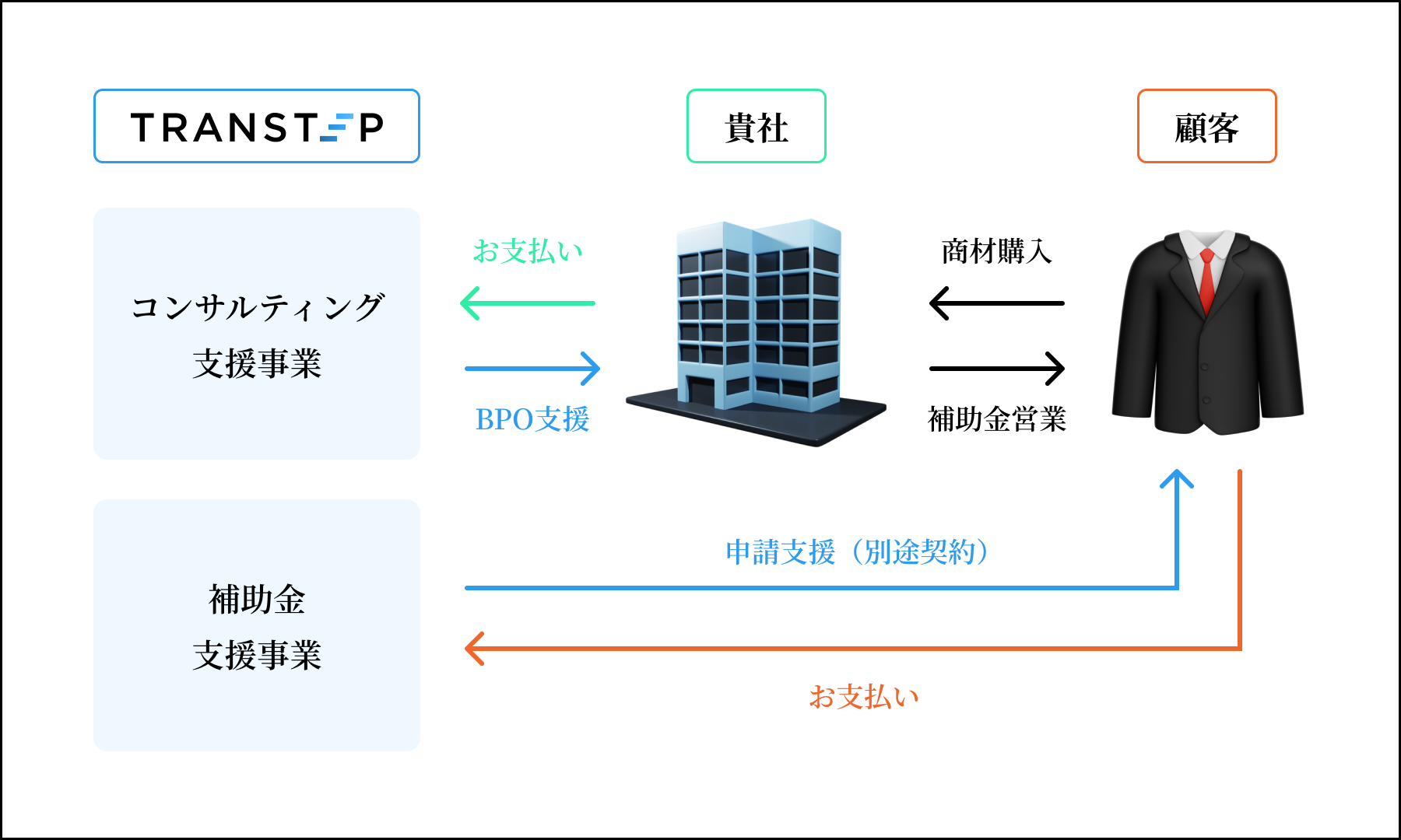 サービスの概要