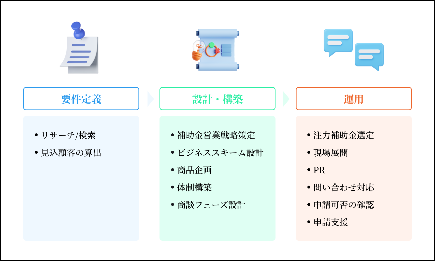 補助金営業を科学する(The Model)