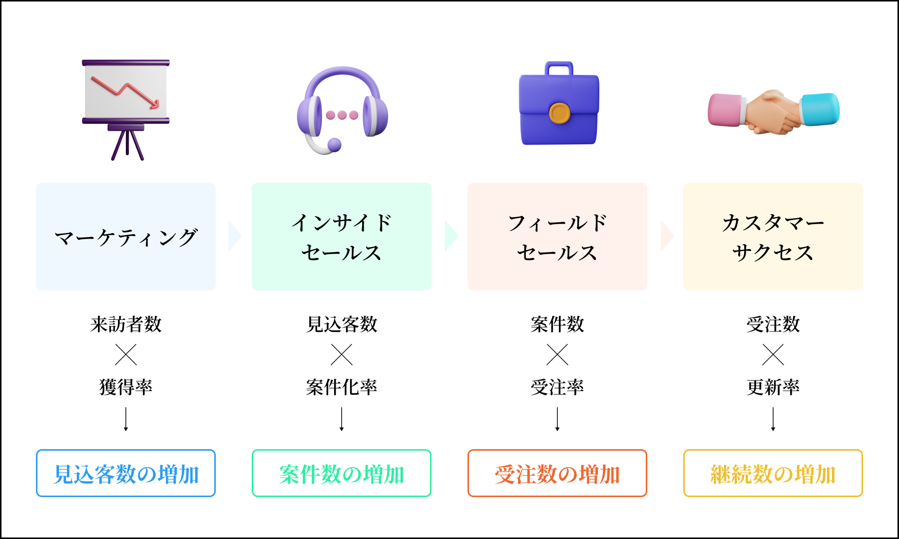 BPOを通じた一気通貫の補助金実装サポート